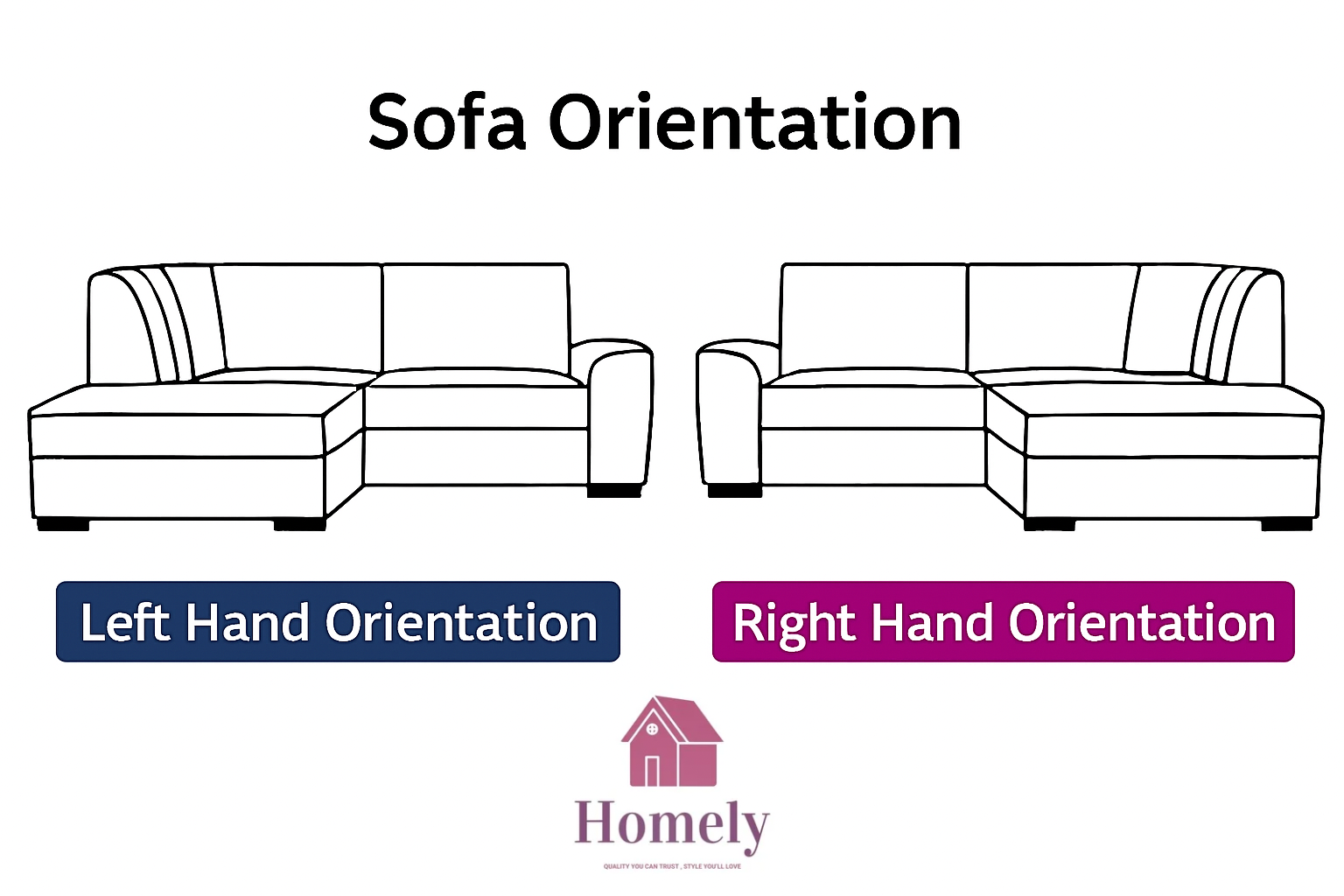 Homely Sofas 